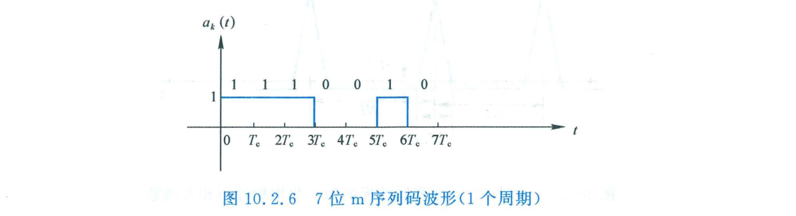 7位m序列码波形(1个周期)