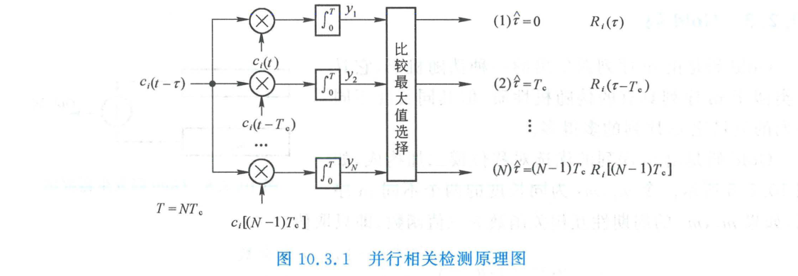 并行相关检测原理图