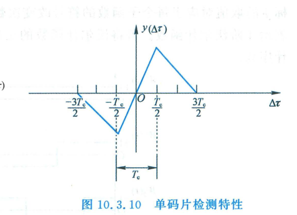 单码片检测特性