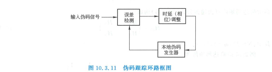 伪码跟踪环路框图