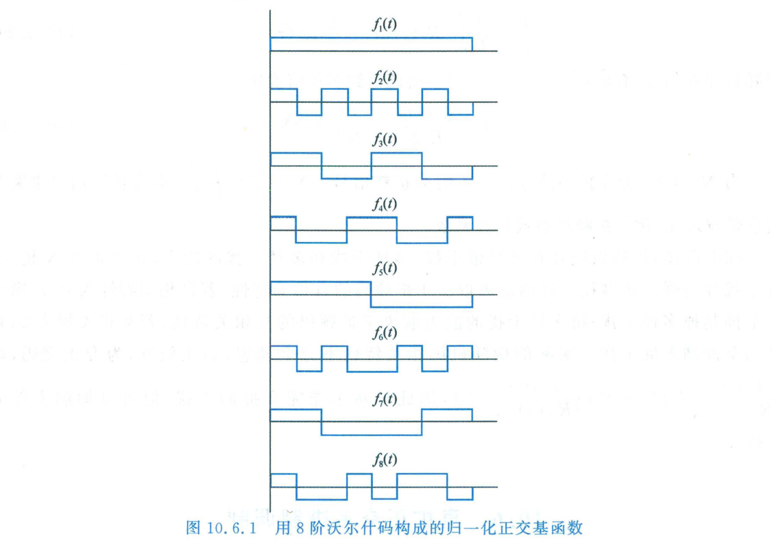 用8阶沃尔什码构成的归一化正交基函数