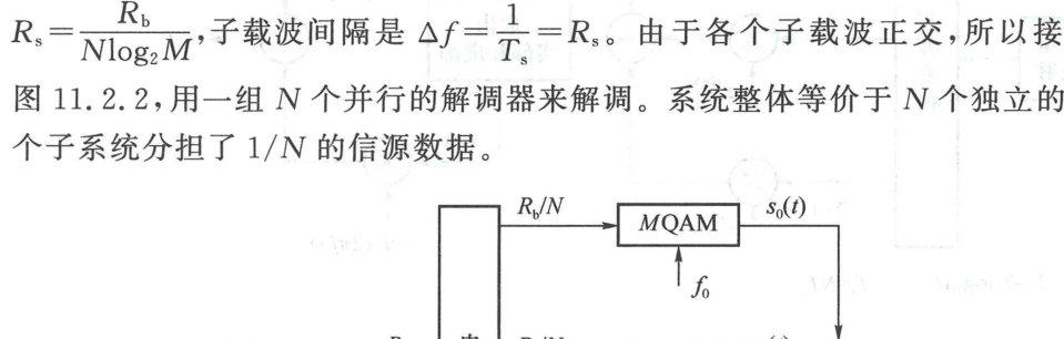 产生QAM-OFDM 信号的原理框图