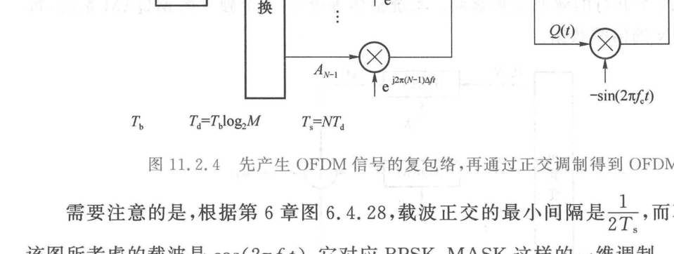 先产生OFDM 信号的复包络,再通过正交调制得到OFDM 信号