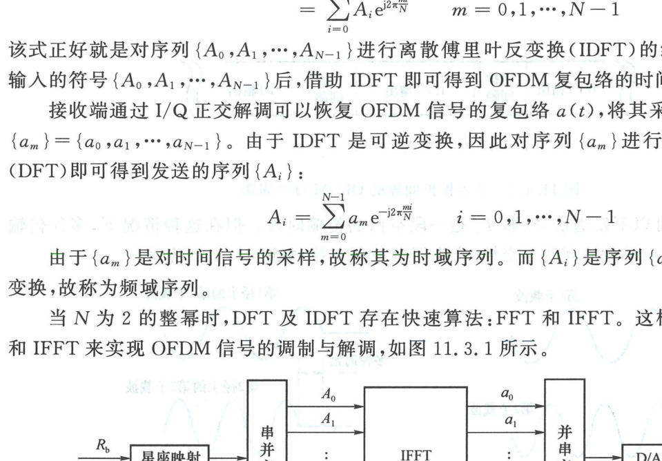 OFDM 调制器及解调器的基带数字处理