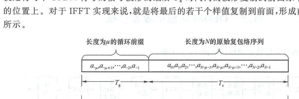 具有循环前缀的OFDM 复包络序列