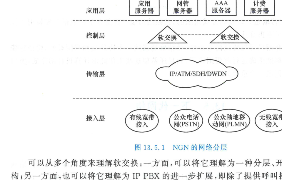 NGN 的网络分层