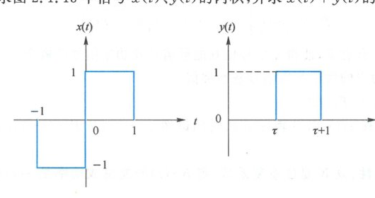 图 2.1.13 x(t) 与 y(t) 的波形