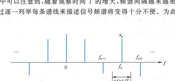 图 2.2.3 频谱密度
