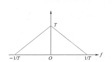 图 2.2.5 sinc²(t/T) 的傅氏变换