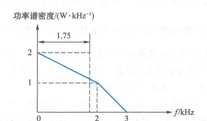 图 2.2.9 等效矩形带宽和 3 dB 带宽