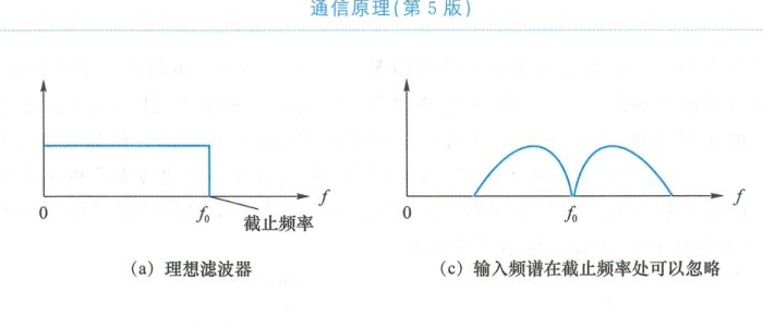 图 2.3.10 锐降特性的可实现问题