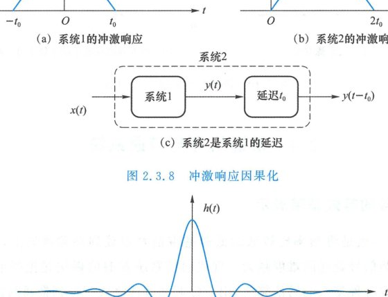 图 2.3.9 截短后因果化