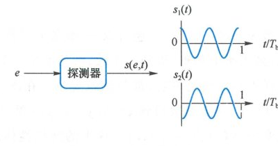 简单随机过程示例