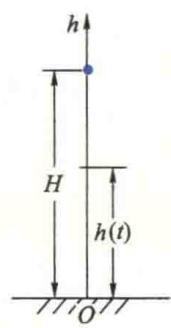 y = arcsin x 与 y = sin x 图像