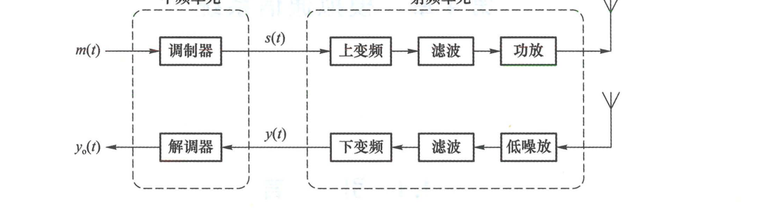 图 4.1.2 超外差结构