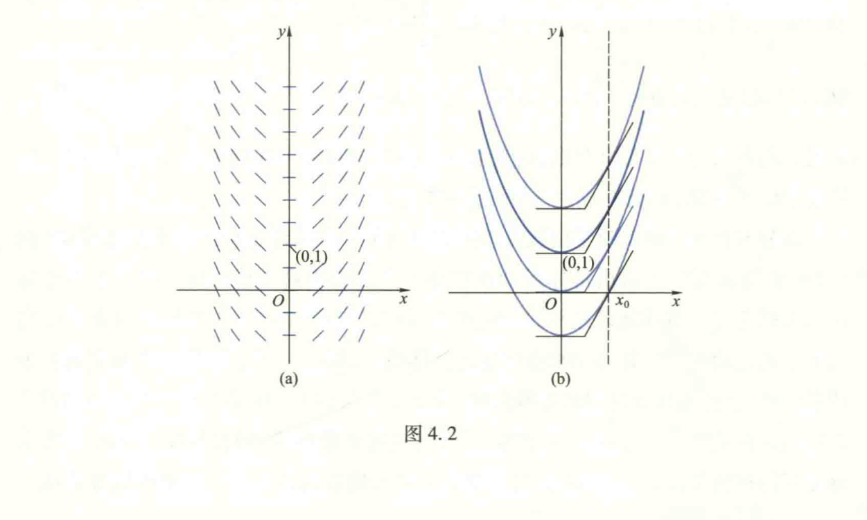 y = arccos x 与 y = cos x 图像