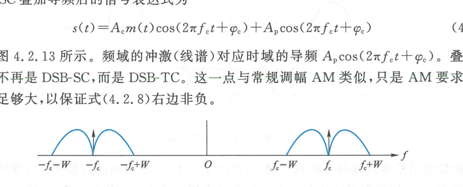 图 4.2.13 DSB-SC 插入导频后的频谱