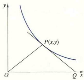 y = arctan x 图像