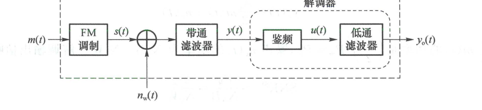 图 4.4.2 FM 系统模型