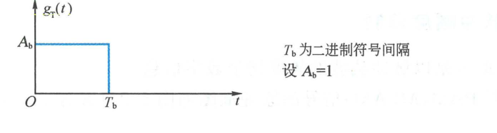图 5.2.2 矩形不归零脉冲