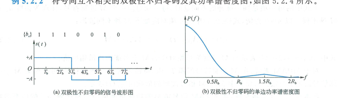 图 5.2.4 双极性不归零码的信号波形及单边功率谱密度图