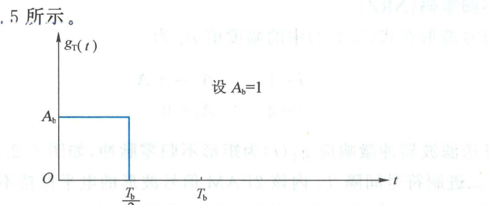 图 5.2.5 发送滤波器的冲激响应 g_T(t)