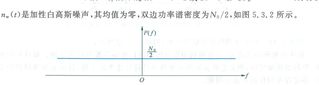 图 5.3.2 宽带白噪声的双边功率谱密度