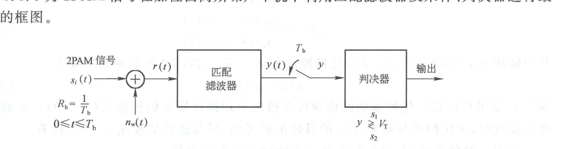图 5.3.3 2PAM 信号在加性白高斯噪声干扰下,利用匹配滤波器的最佳接收框图
