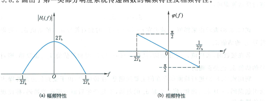 图 5.8.2 第一类部分响应系统传递函数