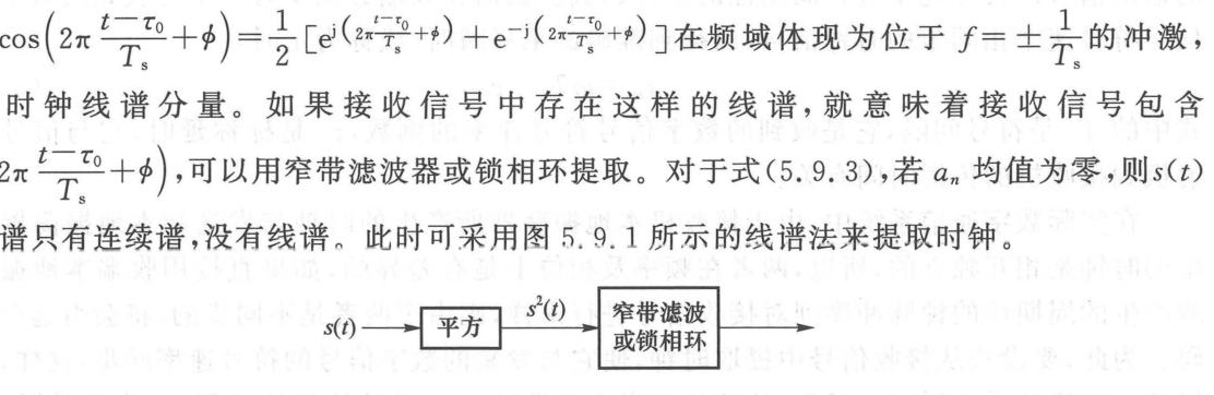 图 5.9.1 线谱法提取时钟