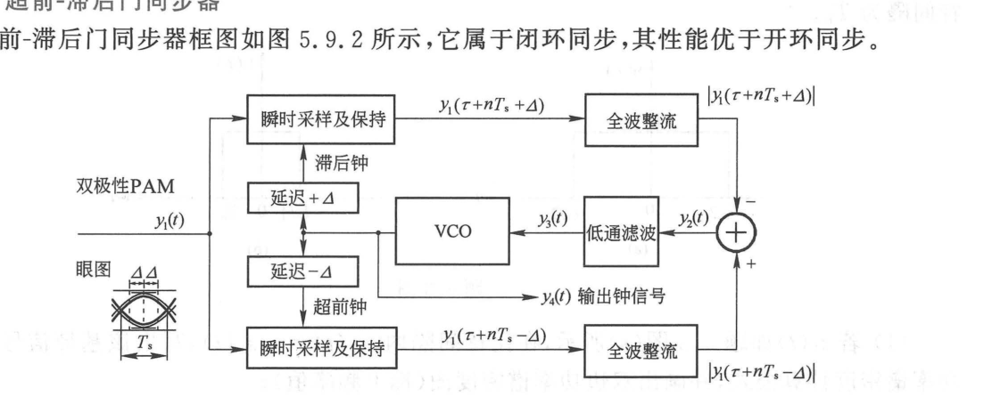 图 5.9.2 双极性不归零码的超前-滞后比特同步