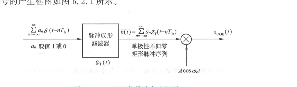 图 6.2.1 OOK 信号的产生框图