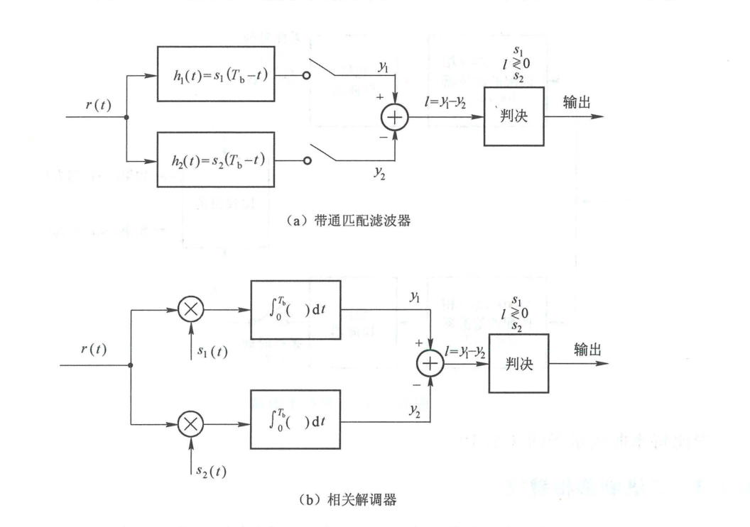 图 6.2.14 2FSK 相干解调框图