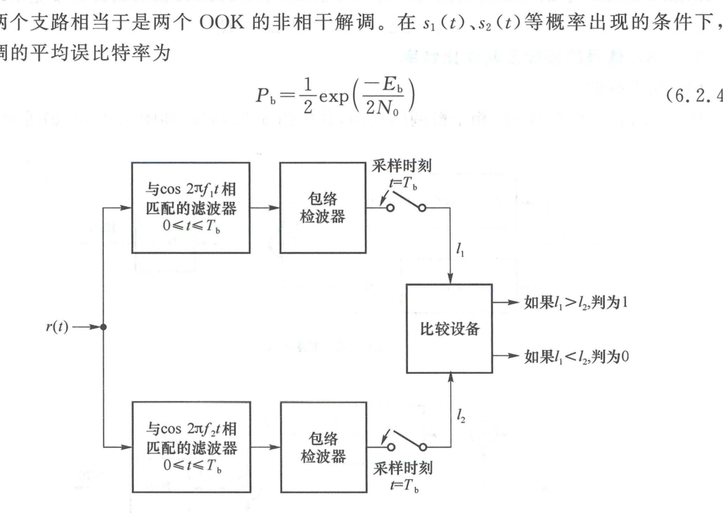图 6.2.15 2FSK 非相干解调