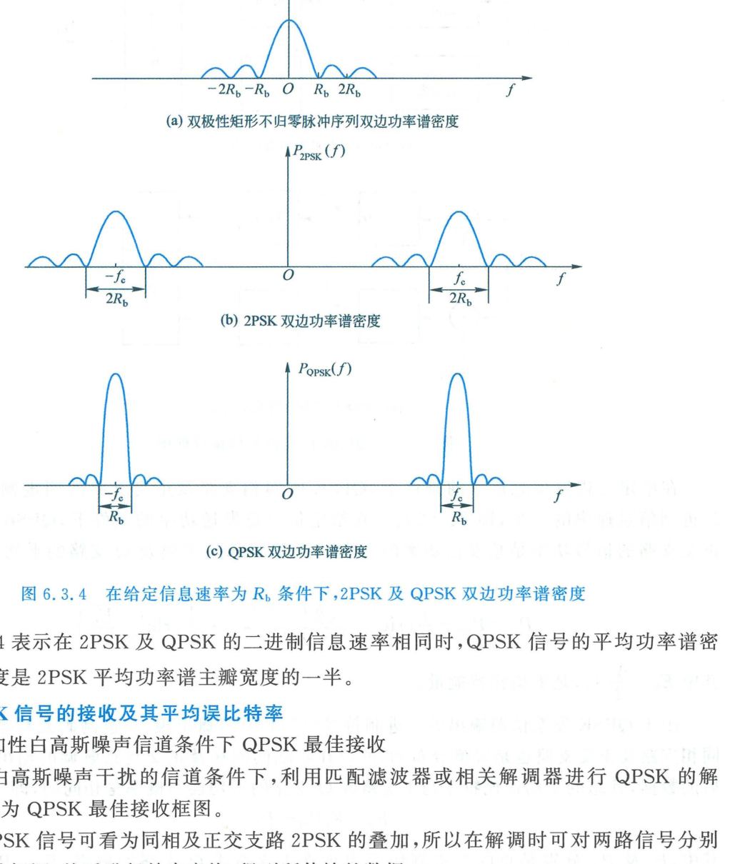 图 6.3.4 在给定信息速率为 Rb 条件下,2PSK 及 QPSK 双边功率谱密度