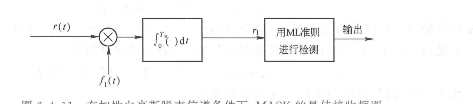 图 6.4.11 MASK 最佳接收机框图