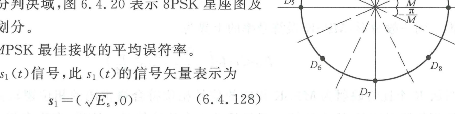 图 6.4.20 8PSK 的判决区域与信号矢量