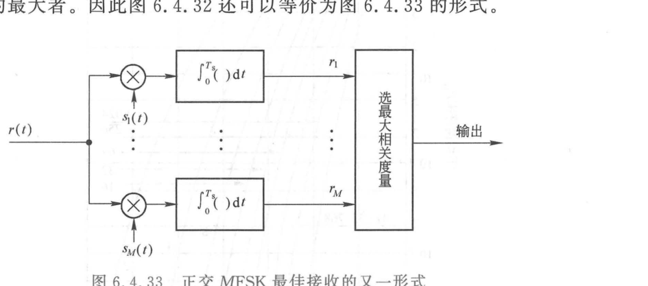 图 6.4.33 正交 MFSK 匹配滤波器接收机框图