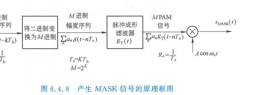 图 6.4.8 产生 MASK 信号的原理框图