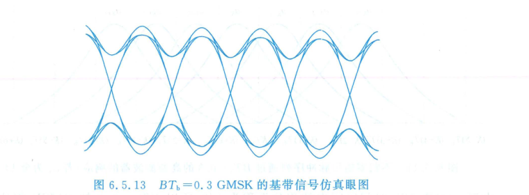 BTb=0.3 GMSK 信号的相位路径