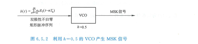 利用 h=0.5 的 VCO 产生 MSK 信号