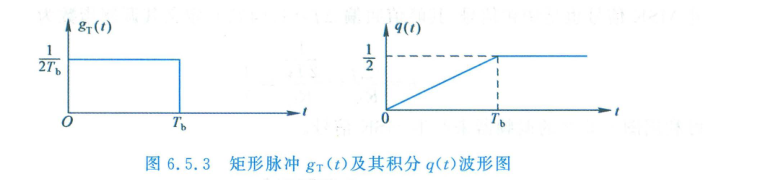 矩形脉冲 g_T(t) 与积分响应 q(t) 波形图