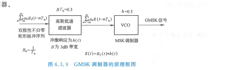 GMSK 信号产生原理框图