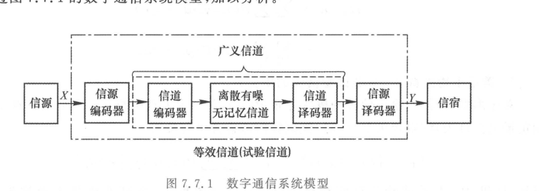 数字通信系统模型