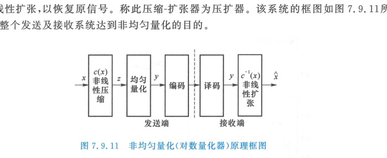 压缩器与扩张器构成的压扩系统