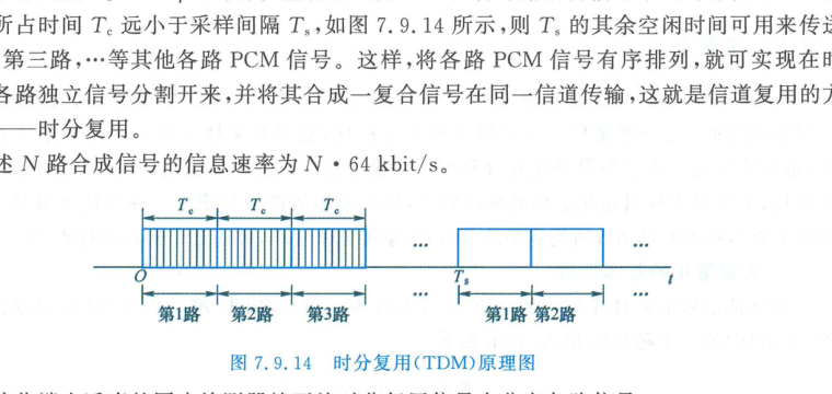时分复用(TDM)原理