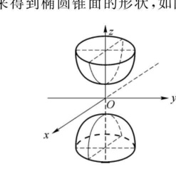图 8.9 双叶双曲面