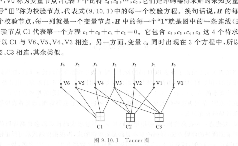 Tanner 图