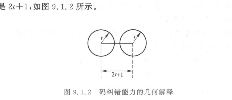 码纠错能力的几何解释