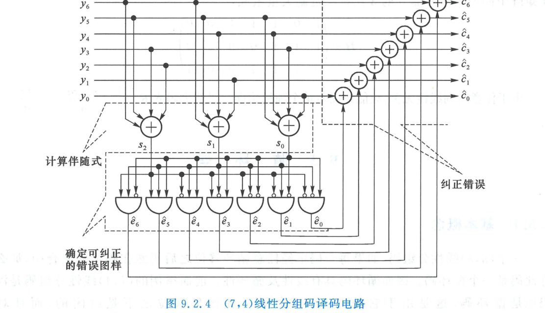 7,4线性分组码译码电路